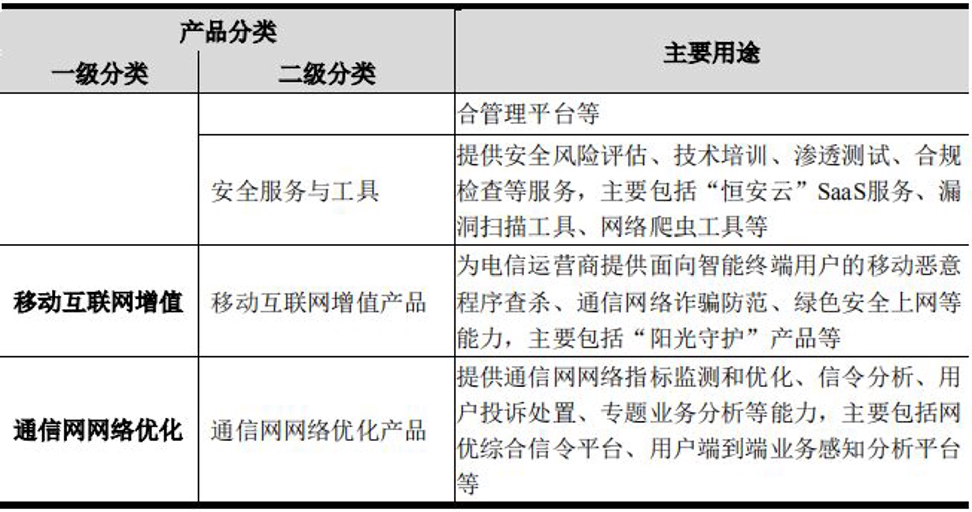 翎填网络科技