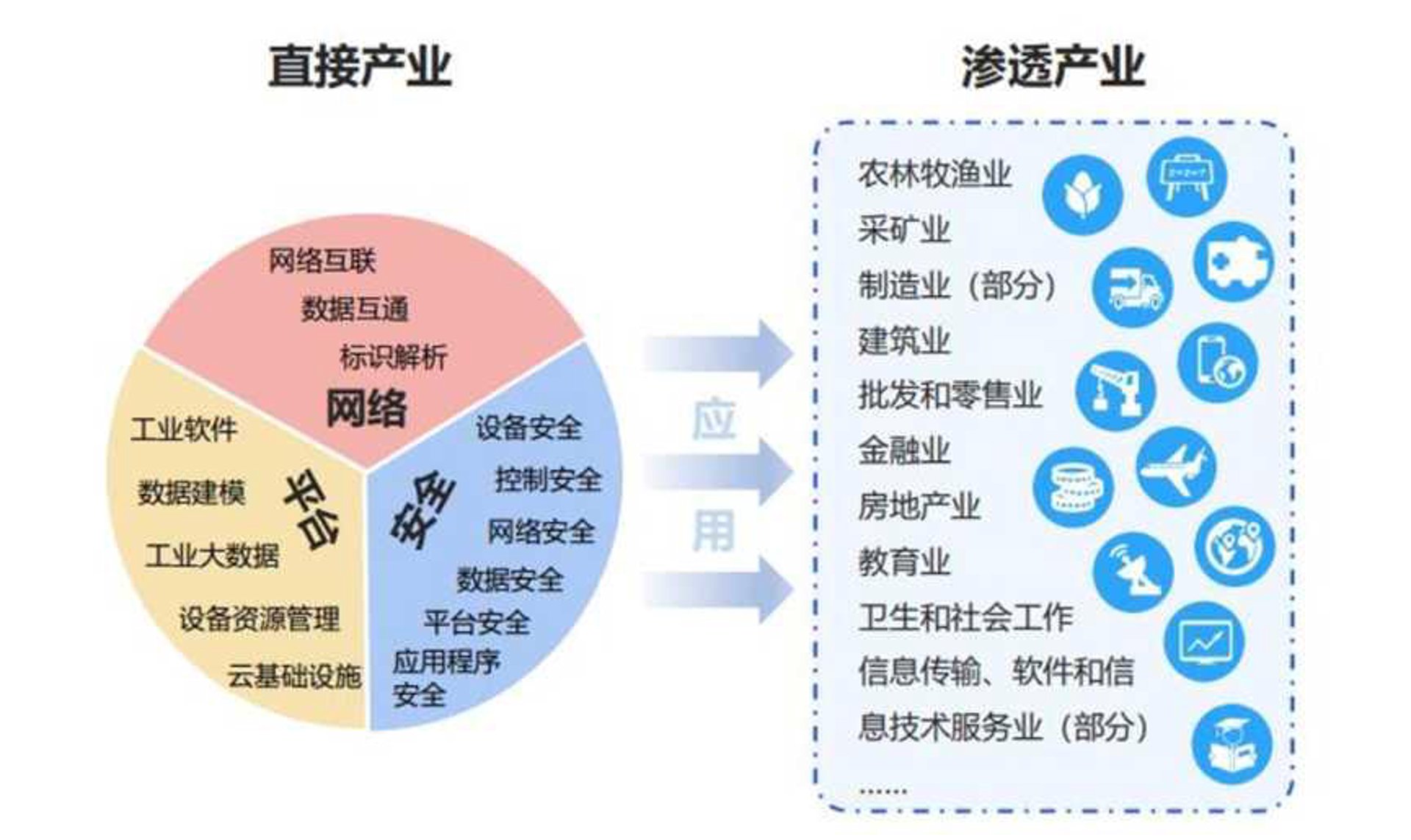 翎填网络科技