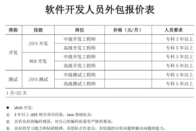 网站定制开发:适应企业需求的智能解决方案