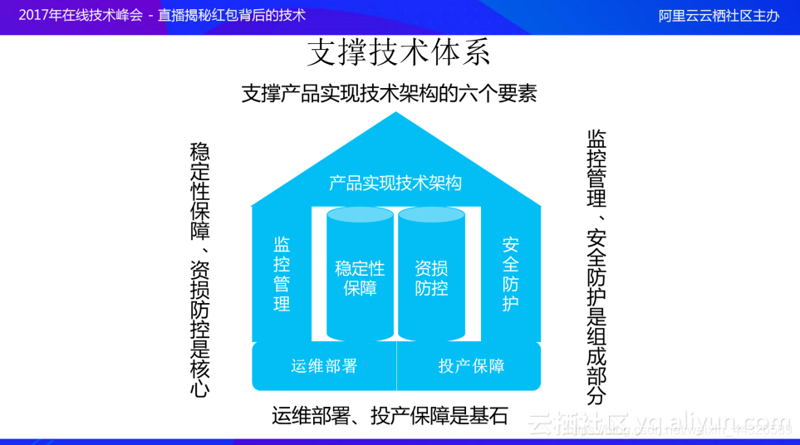 技术运维支持