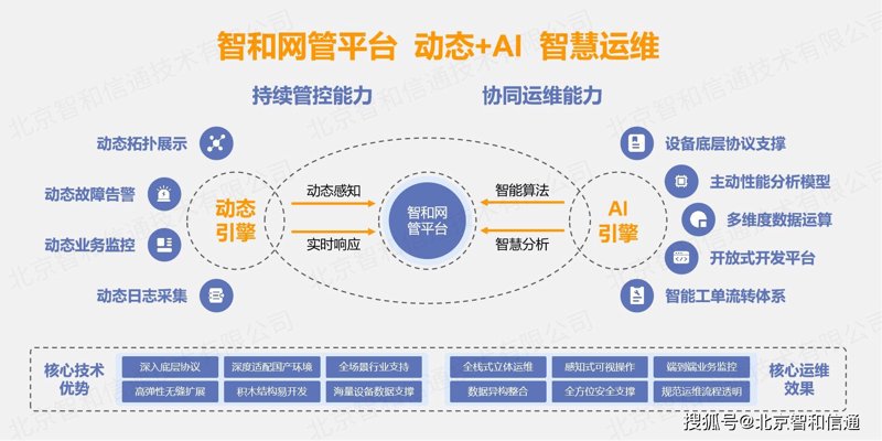 翎填网络科技选购指南:为您的企业装上翅膀