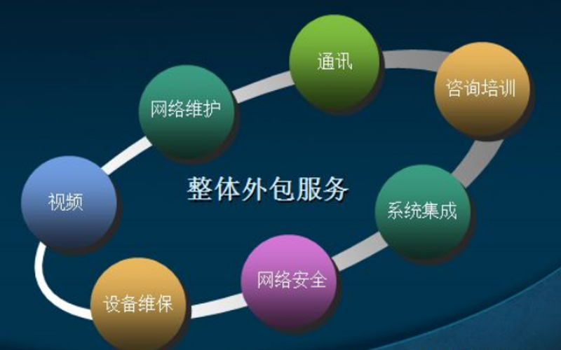 上海软件开发行业的创新与挑战